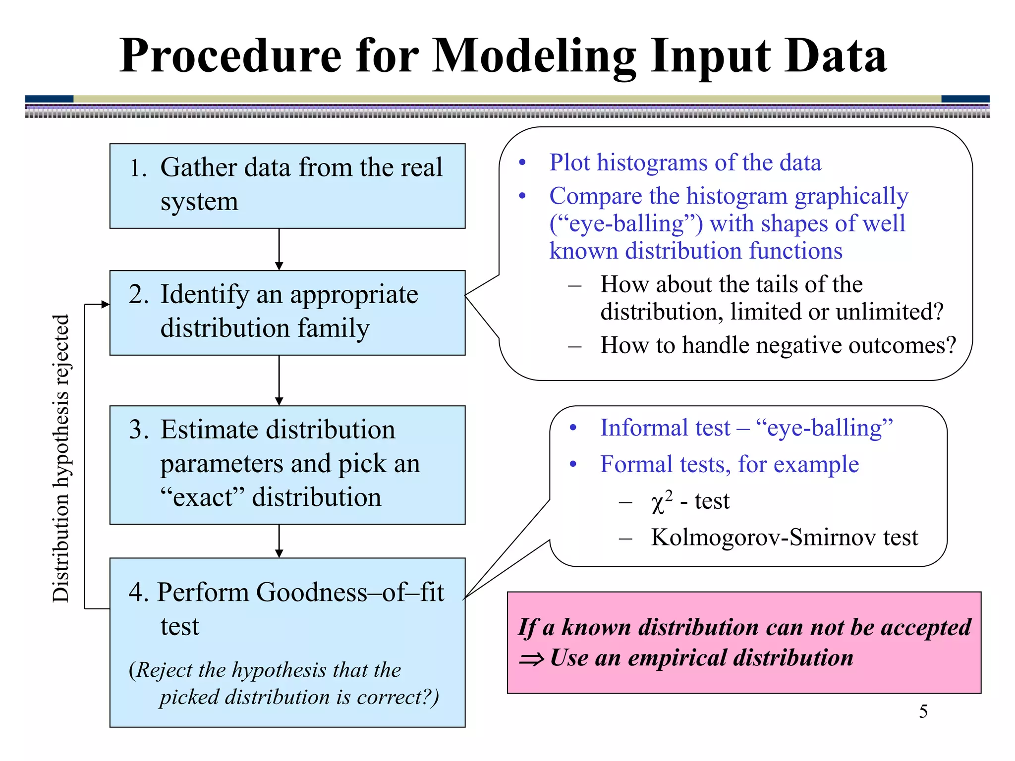 5
• Plot histograms of the data
• Compare the histogram graphically
(“eye-balling”) with shapes of well
known distribution functions
– How about the tails of the
distribution, limited or unlimited?
– How to handle negative outcomes?
Procedure for Modeling Input Data
4. Perform Goodness–of–fit
test
(Reject the hypothesis that the
picked distribution is correct?)
Distribution
hypothesis
rejected
1. Gather data from the real
system
2. Identify an appropriate
distribution family
3. Estimate distribution
parameters and pick an
“exact” distribution
• Informal test – “eye-balling”
• Formal tests, for example
– 2 - test
– Kolmogorov-Smirnov test
If a known distribution can not be accepted
 Use an empirical distribution
 