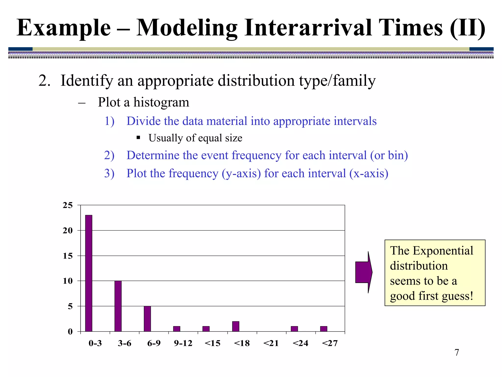 7
2. Identify an appropriate distribution type/family
– Plot a histogram
1) Divide the data material into appropriate intervals
 Usually of equal size
2) Determine the event frequency for each interval (or bin)
3) Plot the frequency (y-axis) for each interval (x-axis)
Example – Modeling Interarrival Times (II)
0
5
10
15
20
25
0-3 3-6 6-9 9-12 <15 <18 <21 <24 <27
The Exponential
distribution
seems to be a
good first guess!
 
