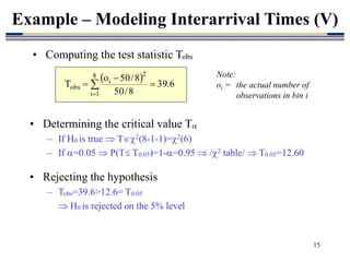 15
• Determining the critical value T
– If H0 is true  T2(8-1-1)=2(6)
– If =0.05  P(T T0.05)=1-=0.95  /2 table/  T0.05=12.60
• Rejecting the hypothesis
– Tobs=39.6>12.6= T0.05
 H0 is rejected on the 5% level
Example – Modeling Interarrival Times (V)
 
6
.
39
8
/
50
8
/
50
o
T
8
1
i
2
i
obs 

 

Note:
oi = the actual number of
observations in bin i
• Computing the test statistic Tobs
 