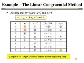 20
• Assume that m=8, a=5, c=7 and x0=4
Example – The Linear Congruential Method
8
mod
)
7
x
5
(
x n
1
n 


 
n xn 5xn+7 (5xn+7)/8 xn+1
0 4 27 3 + 3 /8 3
1 3 22 2 + 6 /8 6
2 6 37 4 + 5 /8 5
3 5 32 4 + 0 /8 0
4 0 7 0 + 7 /8 7
5 7 42 5 + 2 /8 2
6 2 17 2 + 1 /8 1
7 1 12 1 + 4 /8 4
Larger m  longer sequence before it starts repeating itself
 