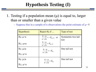 35
1. Testing if a population mean () is equal to, larger
than or smaller than a given value
– Suppose that in a sample of n observations the point estimate of =
Hypothesis Testing (I)
x
Hypothesis Reject H0 if … Type of test
H0: =a Symmetric two tail
test
HA: a
H0: a One tail test
HA: <a
H0: a One tail test
HA: >a
or
Z
n
/
s
a
x
2
/




2
/
Z
n
/
s
a
x







Z
n
/
s
a
x



Z
n
/
s
a
x
 