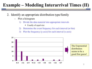 7
2. Identify an appropriate distribution type/family
– Plot a histogram
1) Divide the data material into appropriate intervals
 Usually of equal size
2) Determine the event frequency for each interval (or bin)
3) Plot the frequency (y-axis) for each interval (x-axis)
Example – Modeling Interarrival Times (II)
0
5
10
15
20
25
0-3 3-6 6-9 9-12 <15 <18 <21 <24 <27
The Exponential
distribution
seems to be a
good first guess!
 