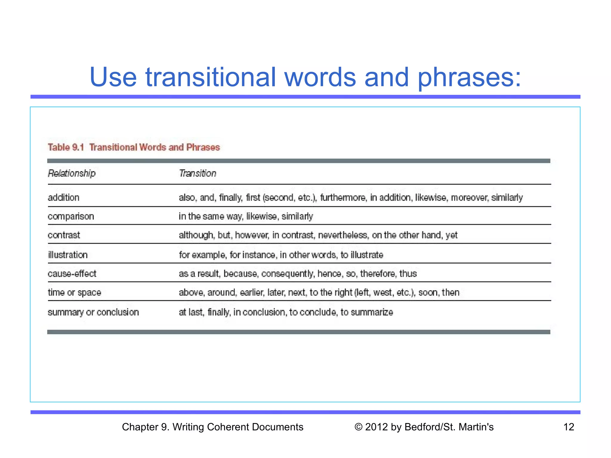 Use transitional words and phrases:




  Chapter 9. Writing Coherent Documents   © 2012 by Bedford/St. Martin's   12
 