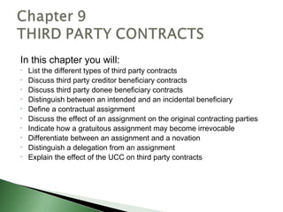 In this chapter you will:
•   List the different types of third party contracts
•   Discuss third party creditor beneficiary contracts
•   Discuss third party donee beneficiary contracts
•   Distinguish between an intended and an incidental beneficiary
•   Define a contractual assignment
•   Discuss the effect of an assignment on the original contracting parties
•   Indicate how a gratuitous assignment may become irrevocable
•   Differentiate between an assignment and a novation
•   Distinguish a delegation from an assignment
•   Explain the effect of the UCC on third party contracts
 