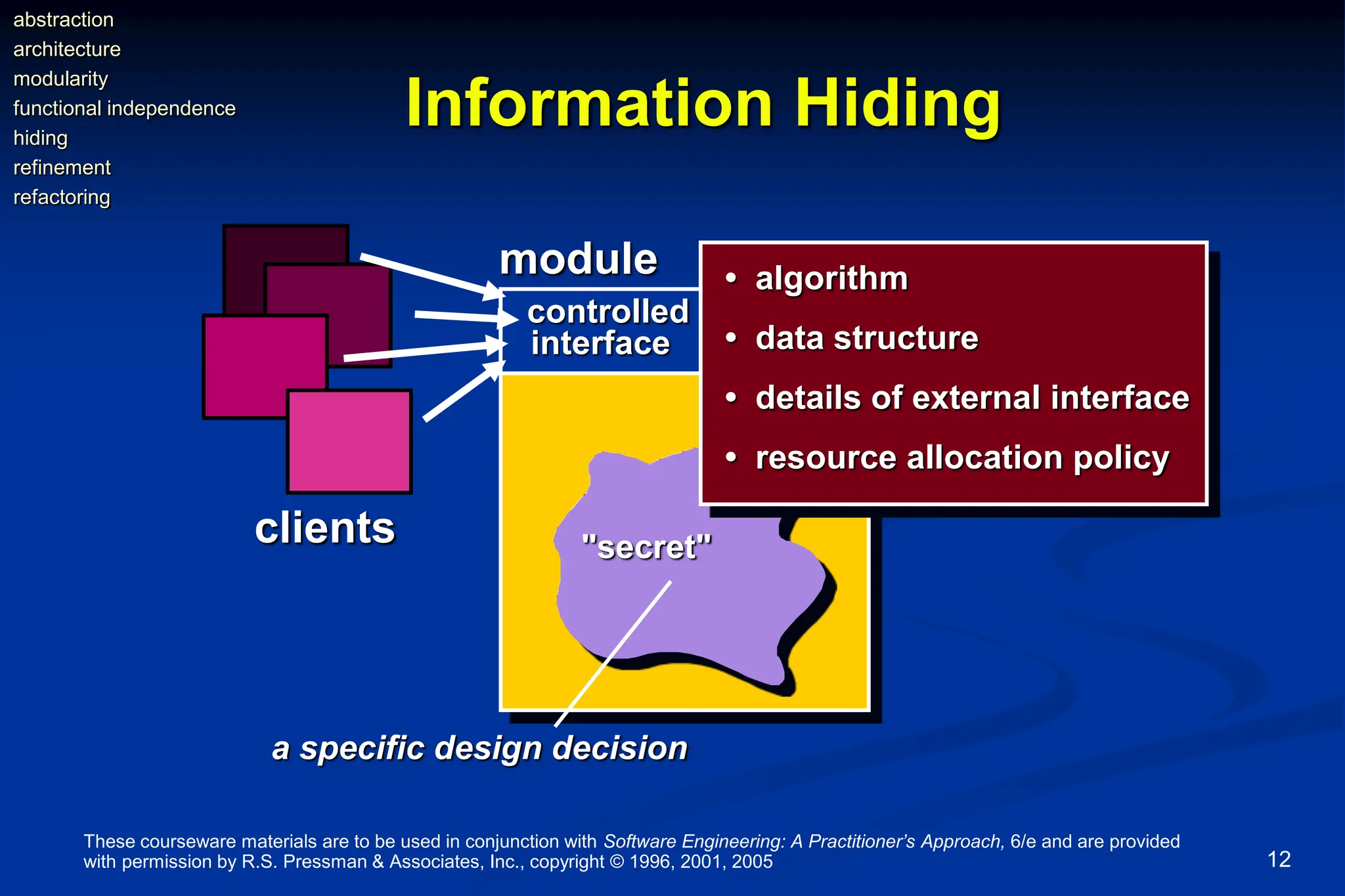 These courseware materials are to be used in conjunction with Software Engineering: A Practitioner’s Approach, 6/e and are provided
with permission by R.S. Pressman & Associates, Inc., copyright © 1996, 2001, 2005 12
Information Hiding
module
controlled
interface
"secret"
• algorithm
• data structure
• details of external interface
• resource allocation policy
clients
a specific design decision
abstraction
architecture
modularity
functional independence
hiding
refinement
refactoring
 