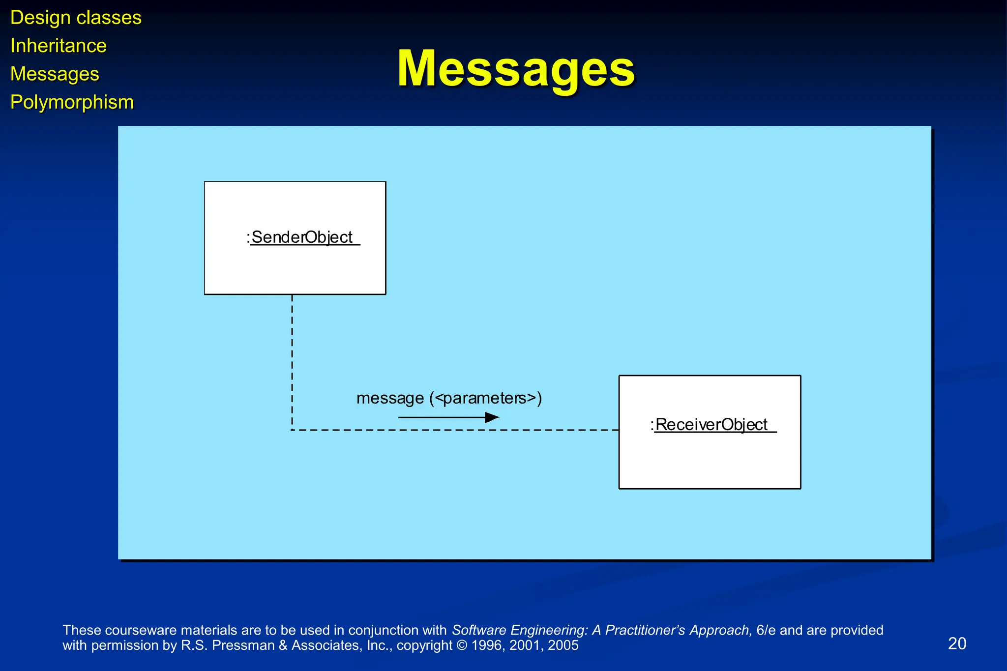These courseware materials are to be used in conjunction with Software Engineering: A Practitioner’s Approach, 6/e and are provided
with permission by R.S. Pressman & Associates, Inc., copyright © 1996, 2001, 2005 20
Messages
:SenderObject
:ReceiverObject
message (<parameters>)
Design classes
Inheritance
Messages
Polymorphism
 