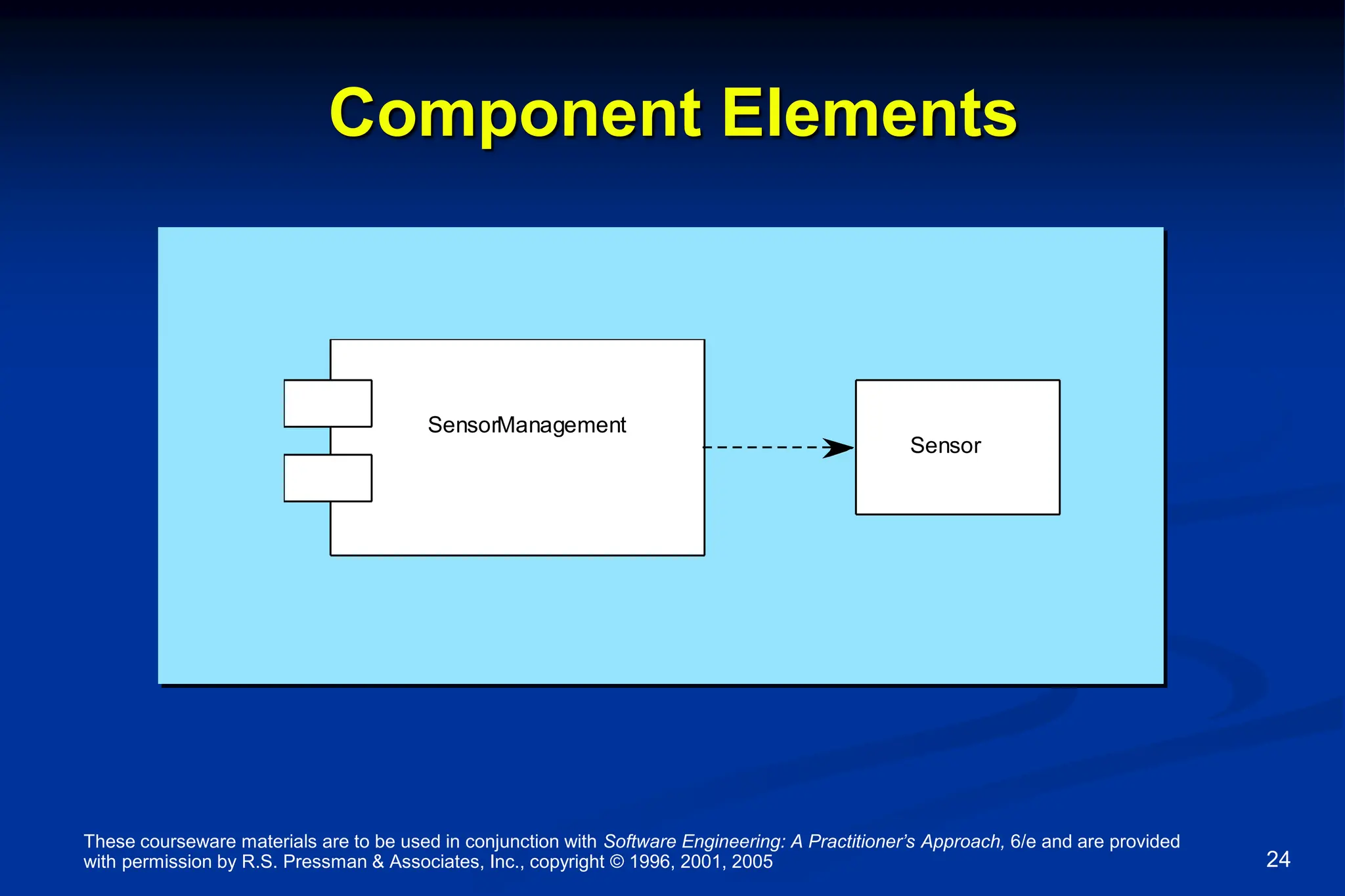 These courseware materials are to be used in conjunction with Software Engineering: A Practitioner’s Approach, 6/e and are provided
with permission by R.S. Pressman & Associates, Inc., copyright © 1996, 2001, 2005 24
Component Elements
SensorManagement
Sensor
 