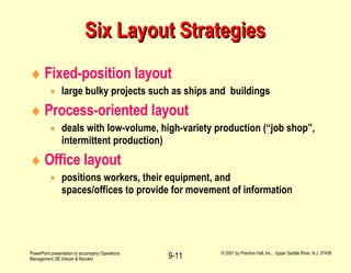 Six Layout Strategies Fixed-position layout large bulky projects such as ships and  buildings Process-oriented layout deals with low-volume, high-variety production (“job shop”, intermittent production) Office layout positions workers, their equipment, and  spaces/offices to provide for movement of information 