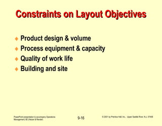 Constraints on Layout Objectives Product design & volume Process equipment & capacity Quality of work life Building and site  