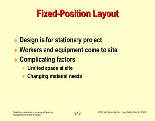 Fixed-Position Layout Design is for stationary project  Workers and equipment come to site Complicating factors Limited space at site Changing material needs 