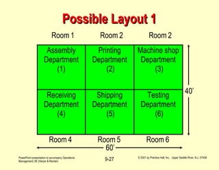Possible Layout 1 Room 1 Room 2 Room 2 Room 4 Room 5 Room 6 60’ 40’ 