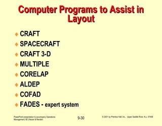 Computer Programs to Assist in Layout CRAFT SPACECRAFT CRAFT 3-D MULTIPLE CORELAP ALDEP COFAD FADES -  expert system 