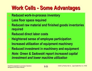 Work Cells - Some Advantages Reduced work-in-process inventory Less floor space required Reduced raw material and finished goods inventories required Reduced direct labor costs Heightened sense of employee participation Increased utilization of equipment machinery Reduced investment in machinery and equipment Note: Green & Sadowski report increased capital investment and lower machine utilization 