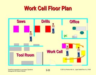 Work Cell Floor Plan Office Tool Room Work Cell Saws Drills 