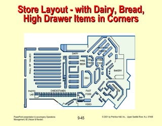 Store Layout - with Dairy, Bread, High Drawer Items in Corners 