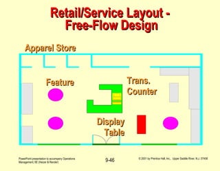 Retail/Service Layout -  Free-Flow Design Feature Display Table Trans. Counter Apparel Store 