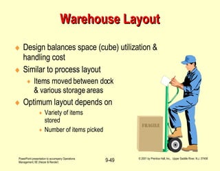 Warehouse Layout Design balances space (cube) utilization & handling cost Similar to process layout Items moved between dock  & various storage areas Optimum layout depends on Variety of items  stored Number of items picked 