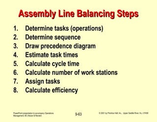 Assembly Line Balancing Steps 1. Determine tasks (operations) 2. Determine sequence 3. Draw precedence diagram 4. Estimate task times 5. Calculate cycle time  6. Calculate number of work stations 7. Assign tasks  8. Calculate efficiency 