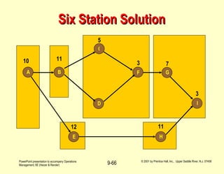 Six Station Solution A B C E D F G I H 10 11 5 3 7 3 11 12 