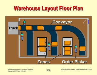 Warehouse Layout Floor Plan Zones Conveyor Truck Order Picker 