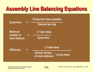 Assembly Line Balancing Equations Cycle time  =  Production time available Demand per day Minimum number of work stations ...