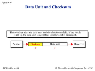 Figure 9-16
WCB/McGraw-Hill © The McGraw-Hill Companies, Inc., 1998
Data Unit and Checksum
 