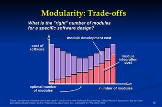 Modularity: Trade-offs What is the "right" number of modules  for a specific software design? optimal number of modules cost of software number of modules module integration cost module development cost  
