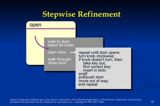 Stepwise Refinement open walk to door; reach for knob; open door; walk through; close door. repeat until door opens turn knob clockwise; if knob doesn't turn, then take key out; find correct key; insert in lock; endif pull/push door move out of way; end repeat 