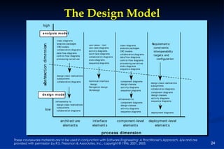 The Design Model 