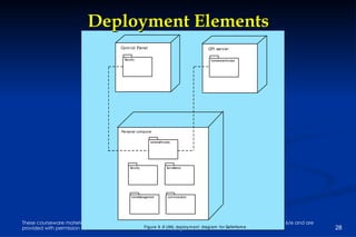 Deployment Elements 