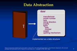 Data Abstraction door implemented as a data structure manufacturer model number type swing direction inserts lights type number weight opening mechanism 
