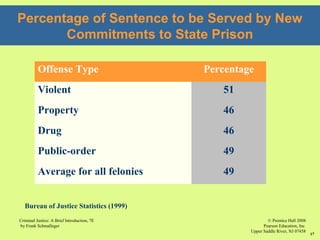 © Prentice Hall 2008
Pearson Education, Inc
Upper Saddle River, NJ 07458
Criminal Justice: A Brief Introduction, 7E
by Frank Schmalleger
17
Percentage of Sentence to be Served by New
Commitments to State Prison
Offense Type Percentage
Violent 51
Property 46
Drug 46
Public-order 49
Average for all felonies 49
Bureau of Justice Statistics (1999)
 