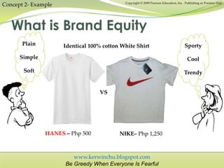 www.kerwinchu.blogspot.com
Be Greedy When Everyone Is Fearful
Copyright © 2009 Pearson Education, Inc. Publishing as Prentice Hall
What is Brand Equity
Concept 2- Example
Identical 100% cotton White Shirt
HANES – Php 500 NIKE– Php 1,250
Sporty
Cool
Trendy
VS
Plain
Simple
Soft
 