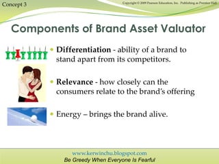 www.kerwinchu.blogspot.com
Be Greedy When Everyone Is Fearful
Copyright © 2009 Pearson Education, Inc. Publishing as Prentice Hall
Concept 3
Components of Brand Asset Valuator
 Differentiation - ability of a brand to
stand apart from its competitors.
 Relevance - how closely can the
consumers relate to the brand’s offering
 Energy – brings the brand alive.
 