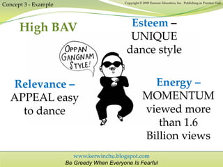 www.kerwinchu.blogspot.com
Be Greedy When Everyone Is Fearful
Copyright © 2009 Pearson Education, Inc. Publishing as Prentice Hall
Concept 3 - Example
Esteem –
UNIQUE
dance style
Relevance –
APPEAL easy
to dance
Energy –
MOMENTUM
viewed more
than 1.6
Billion views
High BAV
 