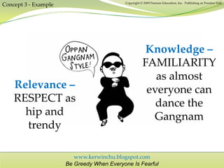 www.kerwinchu.blogspot.com
Be Greedy When Everyone Is Fearful
Copyright © 2009 Pearson Education, Inc. Publishing as Prentice Hall
Concept 3 - Example
Relevance –
RESPECT as
hip and
trendy
Knowledge –
FAMILIARITY
as almost
everyone can
dance the
Gangnam
 