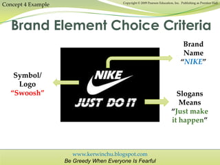 www.kerwinchu.blogspot.com
Be Greedy When Everyone Is Fearful
Copyright © 2009 Pearson Education, Inc. Publishing as Prentice Hall
Concept 4 Example
Brand Element Choice Criteria
Slogans
Means
“Just make
it happen”
Symbol/
Logo
“Swoosh”
Brand
Name
“NIKE”
 