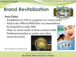 www.kerwinchu.blogspot.com
Be Greedy When Everyone Is Fearful
Copyright © 2009 Pearson Education, Inc. Publishing as Prentice Hall
Concept 5- Example
Brand Revitalization
Arce Dairy
- Established in 1935 as a popular ice cream brand
- Sold in the 1990s to RFM then was immobilized
- Re-launched in early 2000
- Only ice cream made of fresh carabao’s milk
- Positioned product as tastier and richer
(more flavorful)
Source: http://www.arcedairy.com/
 