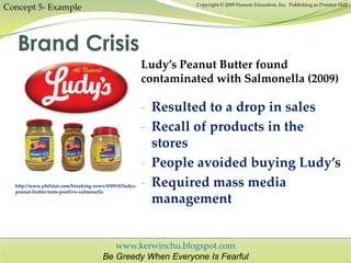 www.kerwinchu.blogspot.com
Be Greedy When Everyone Is Fearful
Copyright © 2009 Pearson Education, Inc. Publishing as Prentice Hall
Concept 5- Example
Brand Crisis
Ludy’s Peanut Butter found
contaminated with Salmonella (2009)
- Resulted to a drop in sales
- Recall of products in the
stores
- People avoided buying Ludy’s
- Required mass media
management
http://www.philstar.com/breaking-news/450918/ludys-
peanut-butter-tests-positive-salmonella
 
