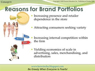 www.kerwinchu.blogspot.com
Be Greedy When Everyone Is Fearful
Copyright © 2009 Pearson Education, Inc. Publishing as Prentice Hall
Concept 6
Reasons for Brand Portfolios
 Increasing presence and retailer
dependence in the store
 Attracting consumers seeking variety
 Increasing internal competition within
the firm
 Yielding economies of scale in
advertising, sales, merchandising, and
distribution
 