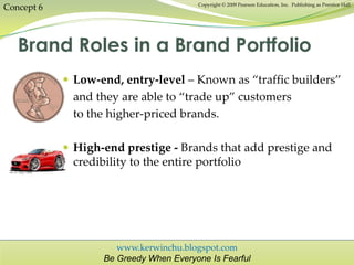 www.kerwinchu.blogspot.com
Be Greedy When Everyone Is Fearful
Copyright © 2009 Pearson Education, Inc. Publishing as Prentice Hall
Concept 6
Brand Roles in a Brand Portfolio
 Low-end, entry-level – Known as “traffic builders”
and they are able to “trade up” customers
to the higher-priced brands.
 High-end prestige - Brands that add prestige and
credibility to the entire portfolio
 