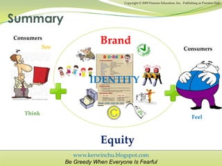 www.kerwinchu.blogspot.com
Be Greedy When Everyone Is Fearful
Copyright © 2009 Pearson Education, Inc. Publishing as Prentice Hall
Summary
Brand
IDENTITY
Think
Feel
See
Equity
Consumers
Consumers
 