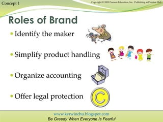www.kerwinchu.blogspot.com
Be Greedy When Everyone Is Fearful
Copyright © 2009 Pearson Education, Inc. Publishing as Prentice Hall
 Identify the maker
 Simplify product handling
 Organize accounting
 Offer legal protection
Roles of Brand
Concept 1
 