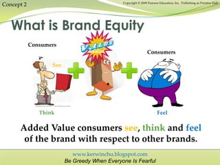 www.kerwinchu.blogspot.com
Be Greedy When Everyone Is Fearful
Copyright © 2009 Pearson Education, Inc. Publishing as Prentice Hall
What is Brand Equity
Concept 2
Think Feel
Consumers
Consumers
Added Value consumers see, think and feel
of the brand with respect to other brands.
See
 