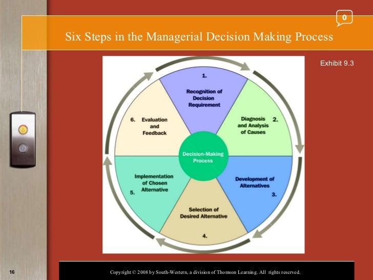 Managerial Decision Making