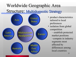 Worldwide Geographic Area Structure: product characteristics tailored to local preferences isolation from global competition establish protected market positions compete in industry segments most affected by differences among local countries Multidomestic Strategy Multinational Headquarters Europe United States Middle East/ Africa Asia Australia Latin America 