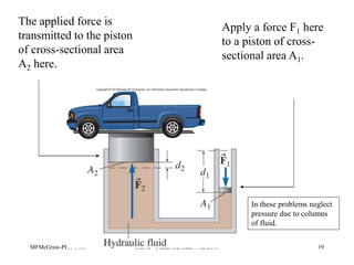 MFMcGraw-PHY 1401 Ch09e - Fluids-Revised: 7/12/2010 19
Apply a force F1 here
to a piston of cross-
sectional area A1.
The applied force is
transmitted to the piston
of cross-sectional area
A2 here.
In these problems neglect
pressure due to columns
of fluid.
 