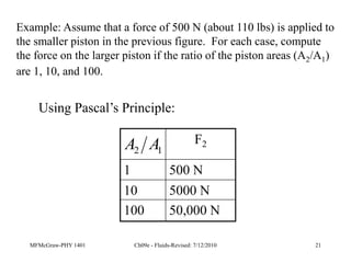 MFMcGraw-PHY 1401 Ch09e - Fluids-Revised: 7/12/2010 21
Example: Assume that a force of 500 N (about 110 lbs) is applied to
the smaller piston in the previous figure. For each case, compute
the force on the larger piston if the ratio of the piston areas (A2/A1)
are 1, 10, and 100.
50,000 N
100
5000 N
10
500 N
1
F2
1
2 A
A
Using Pascal’s Principle:
 