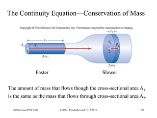 MFMcGraw-PHY 1401 Ch09e - Fluids-Revised: 7/12/2010 30
The Continuity Equation—Conservation of Mass
The amount of mass that flows though the cross-sectional area A1
is the same as the mass that flows through cross-sectional area A2.
Faster Slower
 