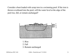 MFMcGraw-PHY 1401 Ch09e - Fluids-Revised: 7/12/2010 51
Consider a boat loaded with scrap iron in a swimming pool. If the iron is
thrown overboard into the pool, will the water level at the edge of the
pool rise, fall, or remain unchanged?
1. Rise
2. Fall
3. Remain unchanged
 